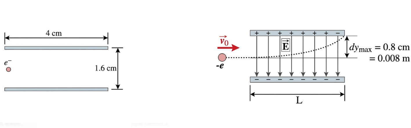 電子平行板偏轉示意圖
