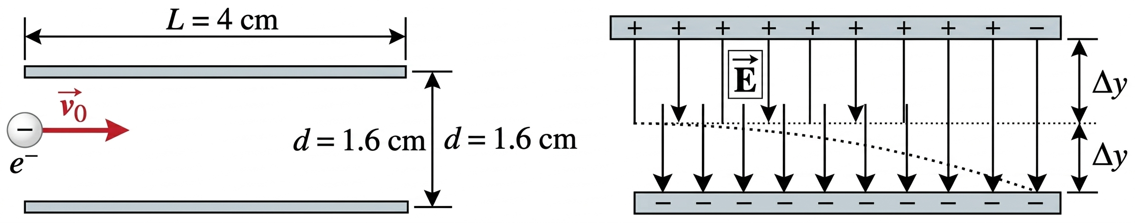 電子平行板偏轉示意圖