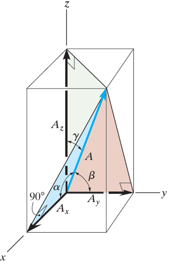 coordinate direction angles(2)